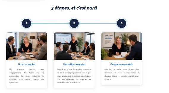 Bloc « 3 étapes, et c'est parti » : on se rencontre, formation comprise, on avance ensemble.